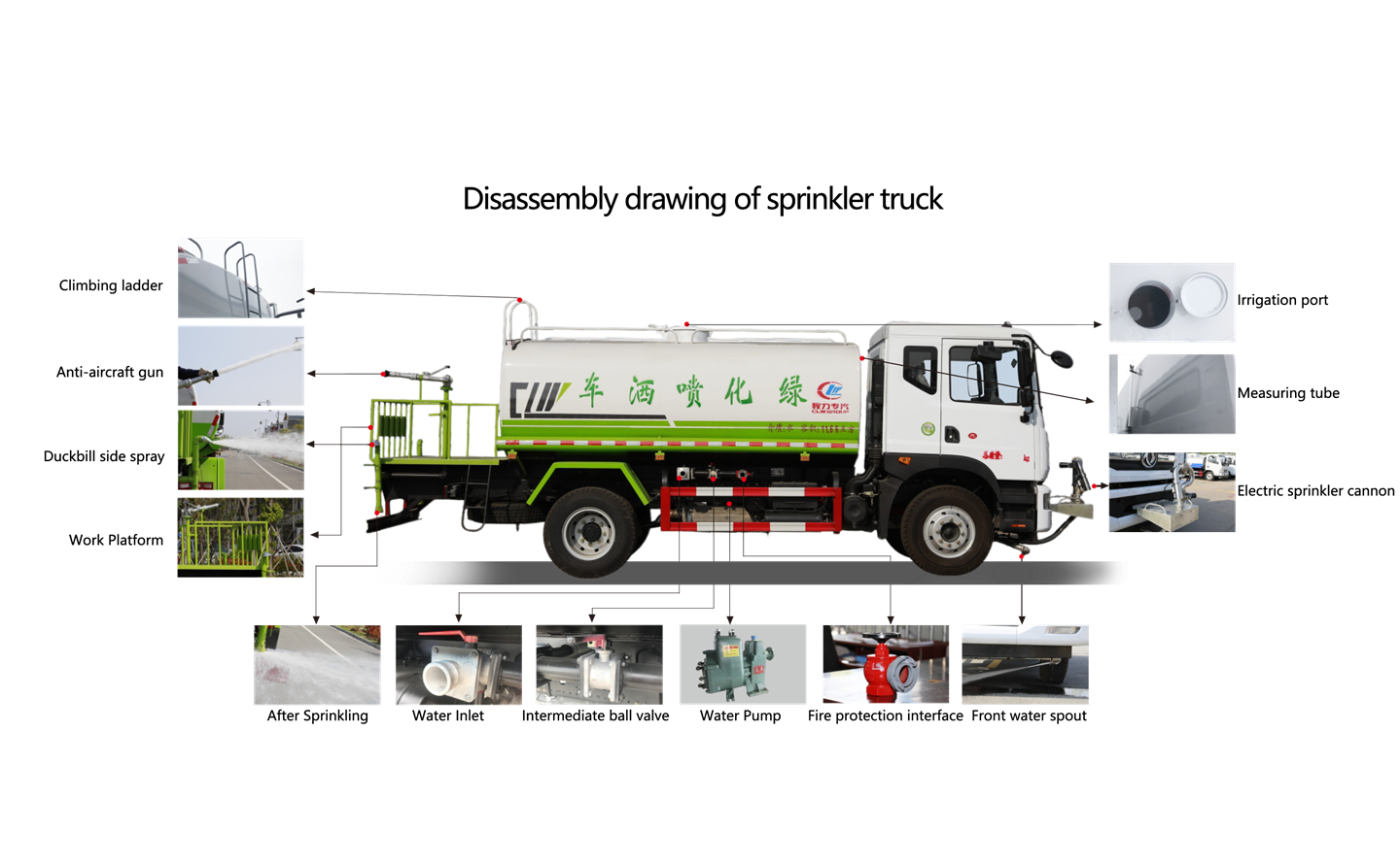 Structural Diagram of Sprinkler Truck Structural Diagram of Sprinkler Truck